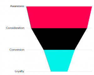 TikTok full-funnel marketing